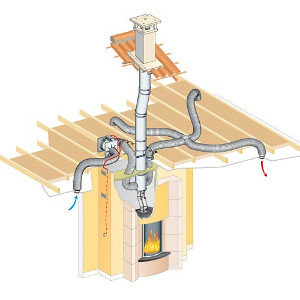 Récupérateur d´air chaud